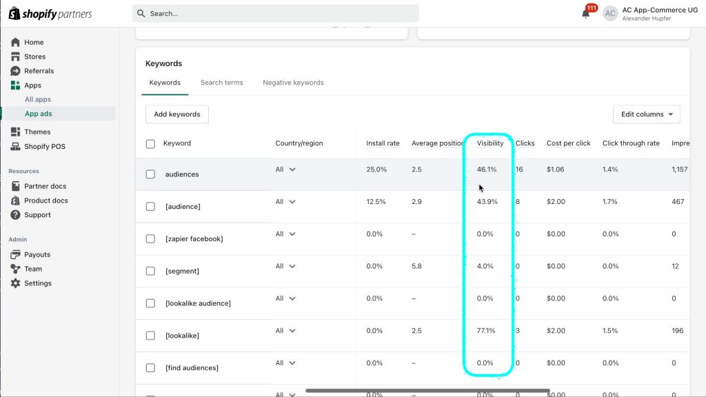 Visibility of Ads