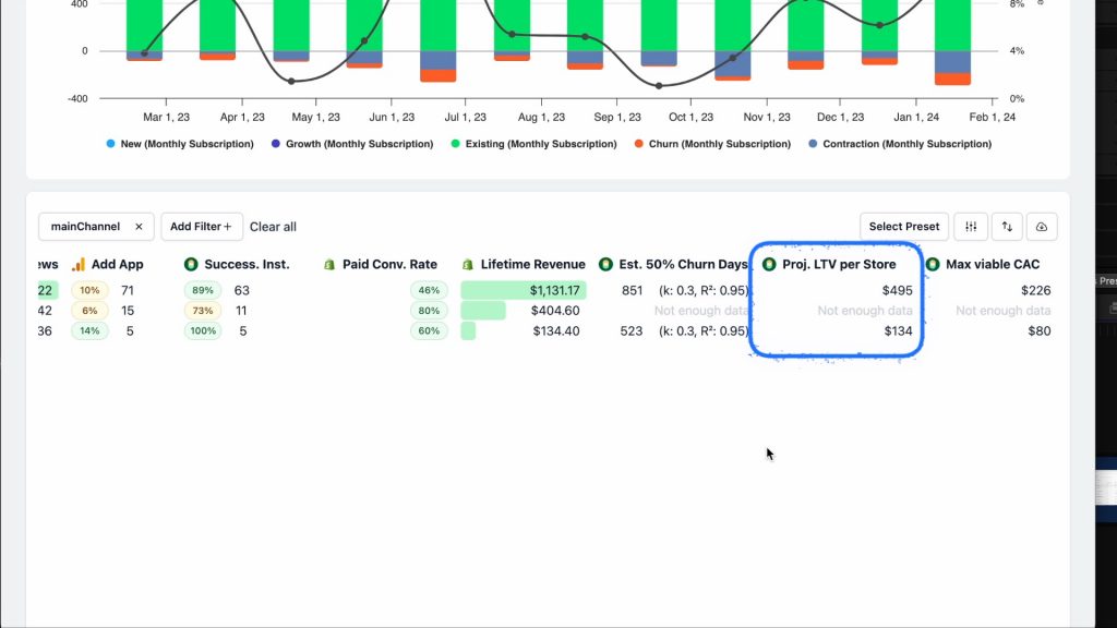 Fusionmetrics’ advanced model calculating customer lifetime value